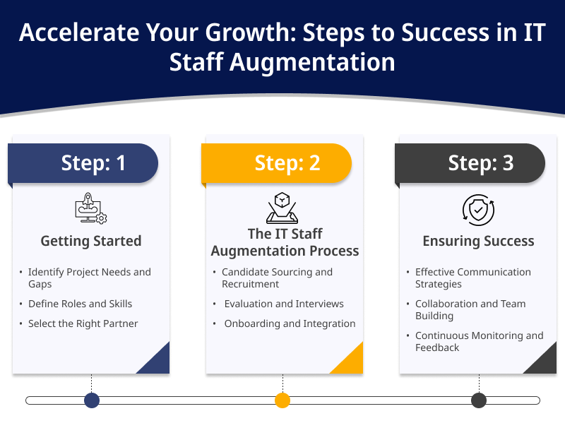 Accelerate Your Growth Steps to Success in IT Staff Augmentation
