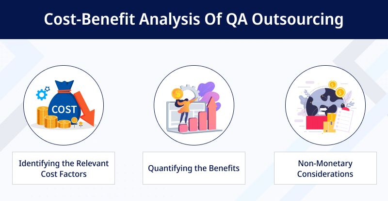 Cost Benefit Analysis Of QA Outsourcing