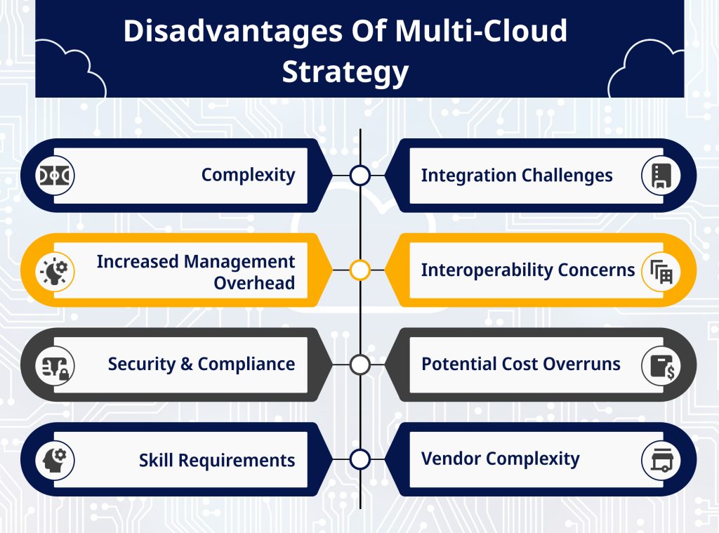 Disadvantages Of Multi Cloud Strategy