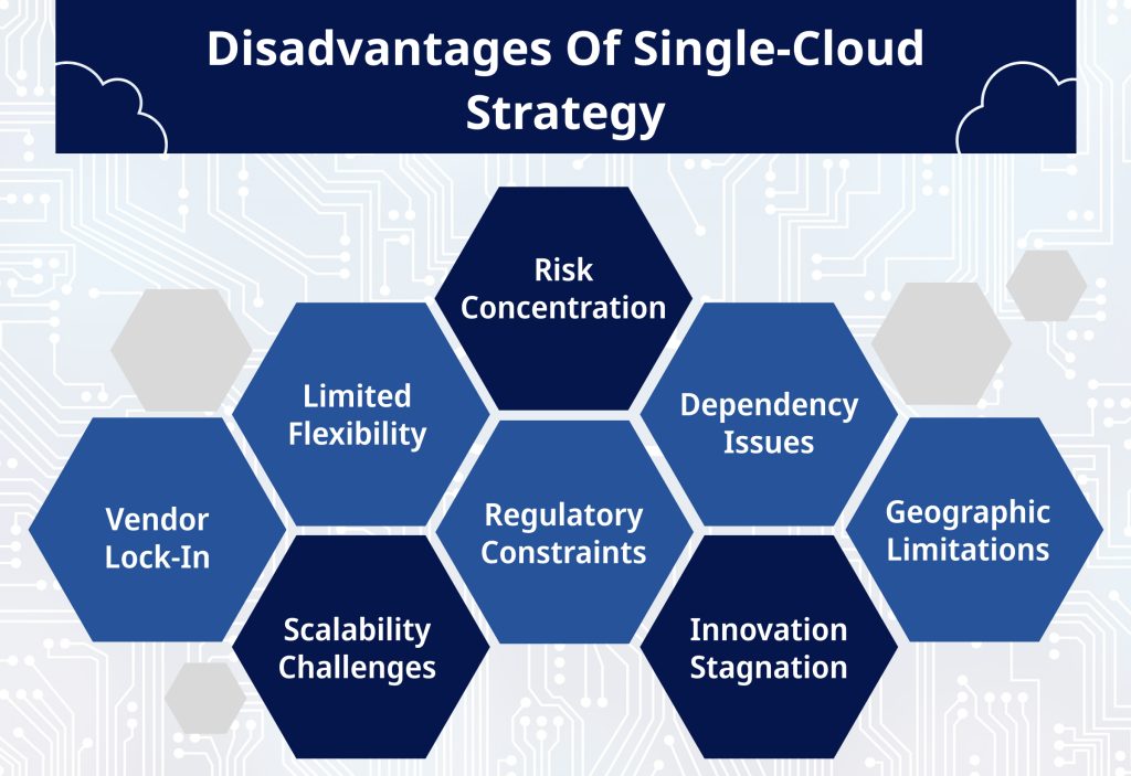 Disadvantages Of Single Cloud Strategy