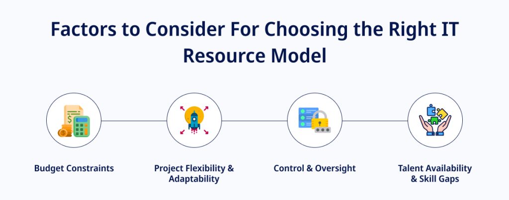 Factors to Consider For Choosing the Right IT Resource Model