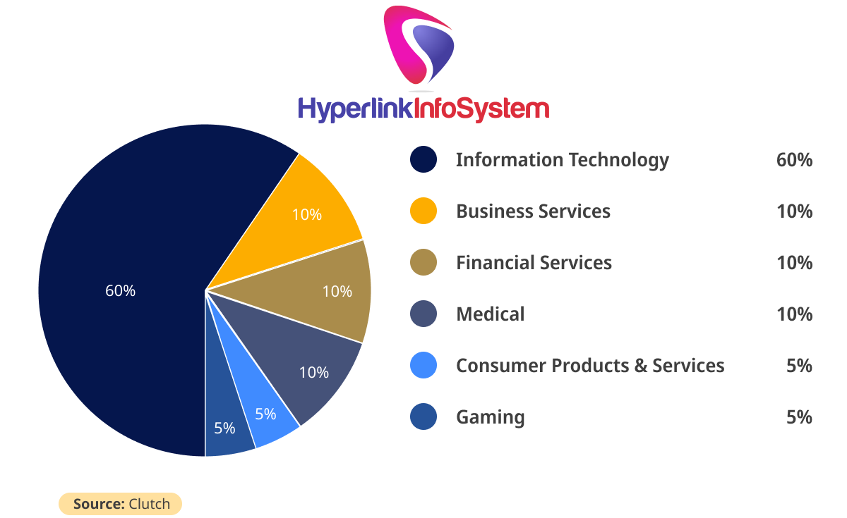 Hyperlink infosystem