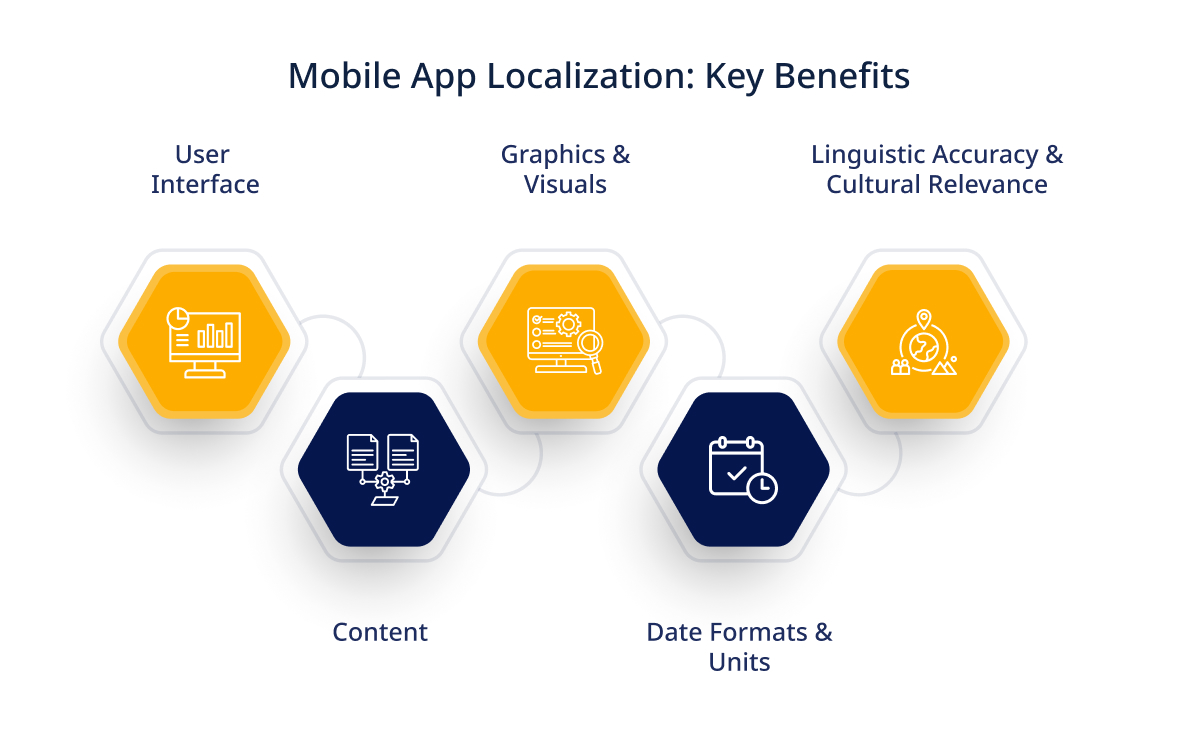 Mobile App Localization Key Benefits