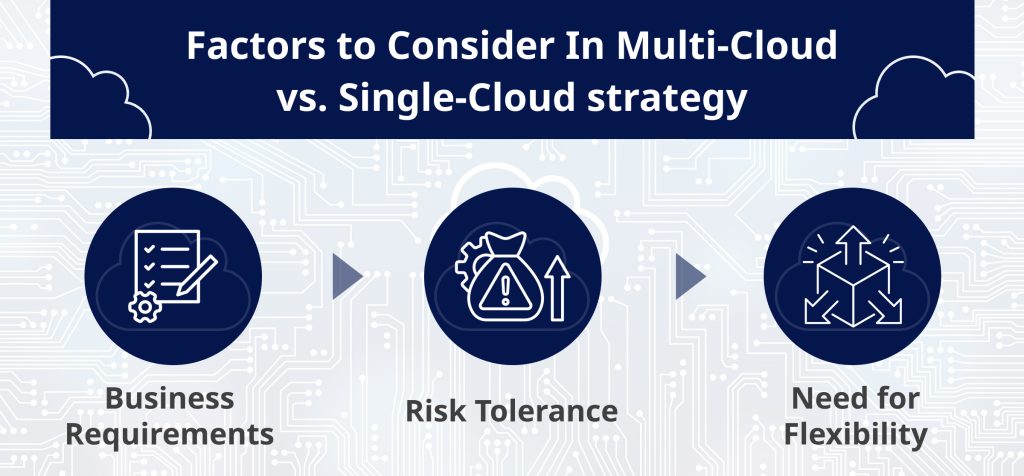 Multi Cloud Strategy VS Single Cloud Strategy 1