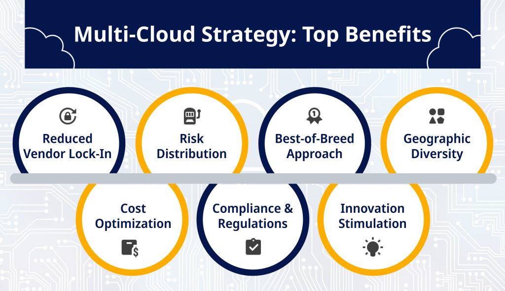 Multi Cloud Strategy Top Benefits