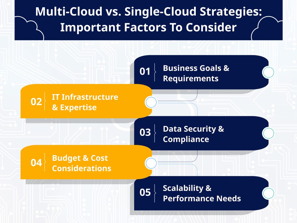 Multi Cloud vs. Single Cloud Strategies Important Factors To Consider