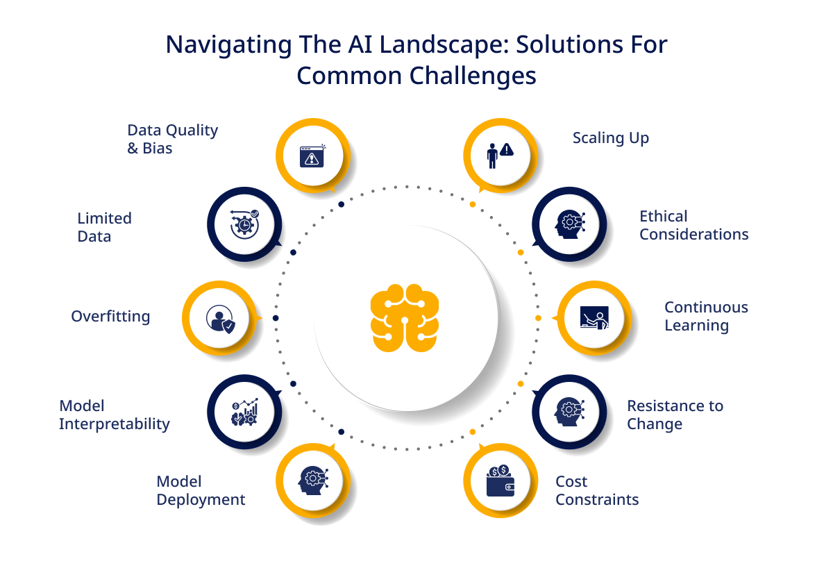 Navigating the AI Landscape Solutions for Common Challenges