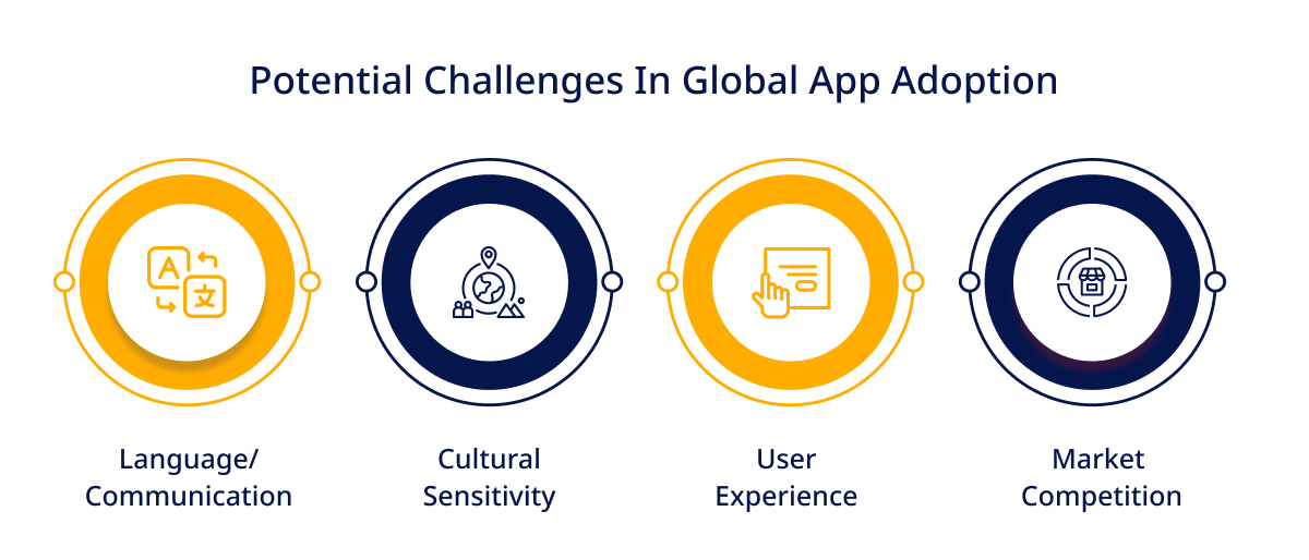Challenges In Global App Adoption