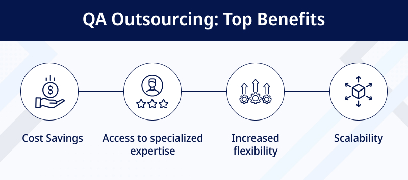 QA Outsourcing Top Benefits