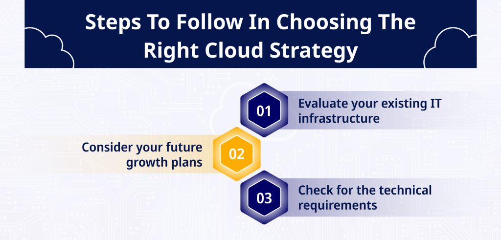 Steps To Follow In Choosing The Right Cloud Strategy