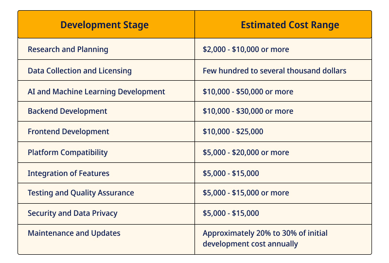 Key Factors That Affect the Cost to Develop