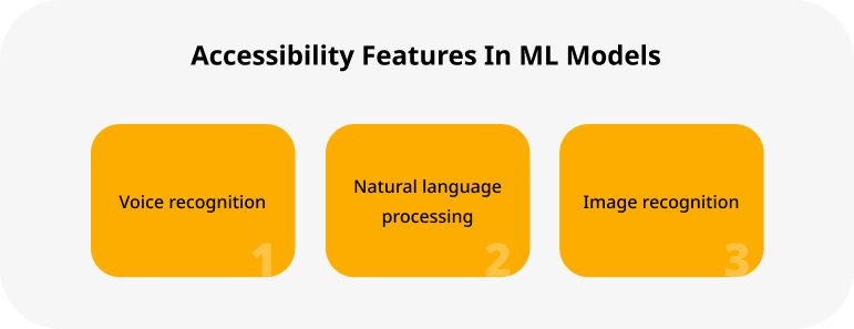 Accessibility Features In ML Models