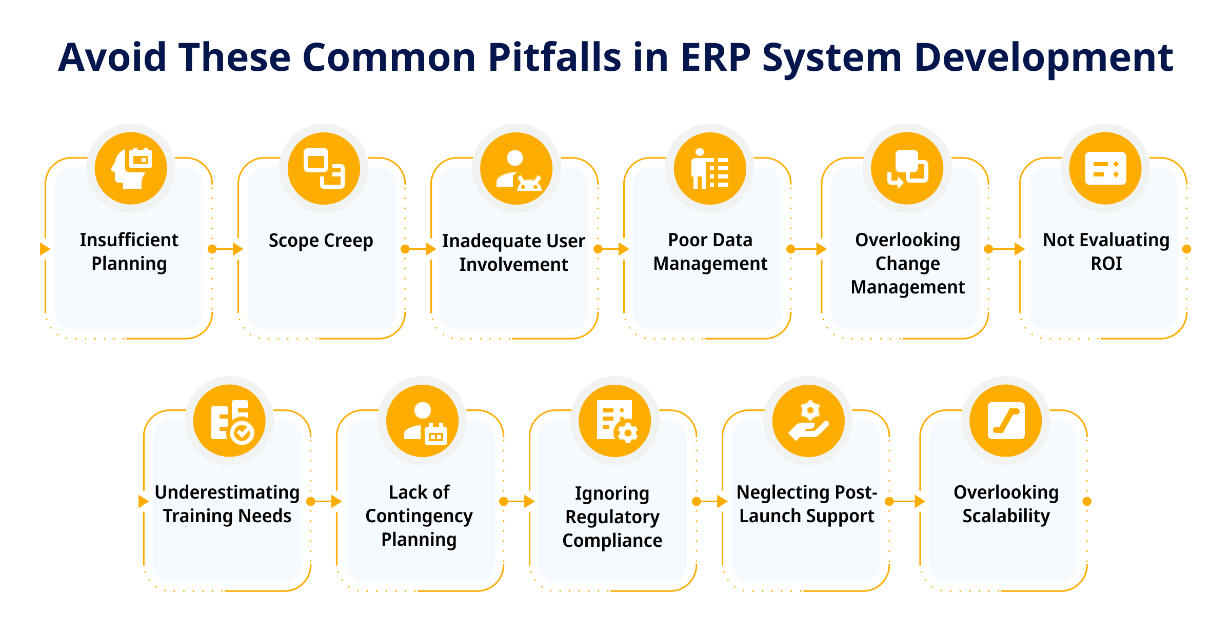 Avoid These Common Pitfalls in ERP System Development