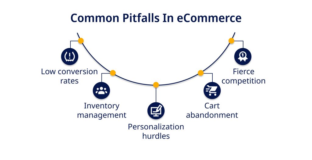 Common Pitfalls In eCommerce