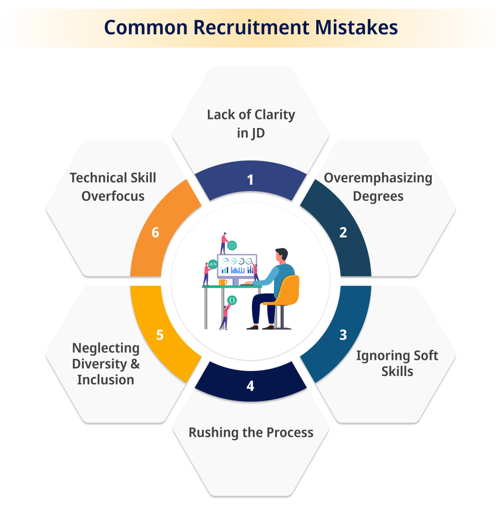 Common Recruitment Mistakes