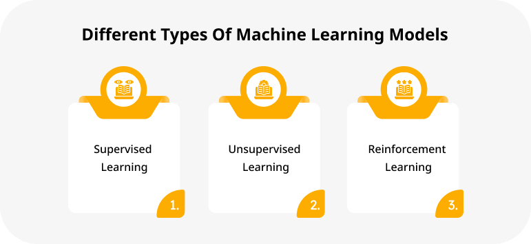Different Types Of Machine Learning Models