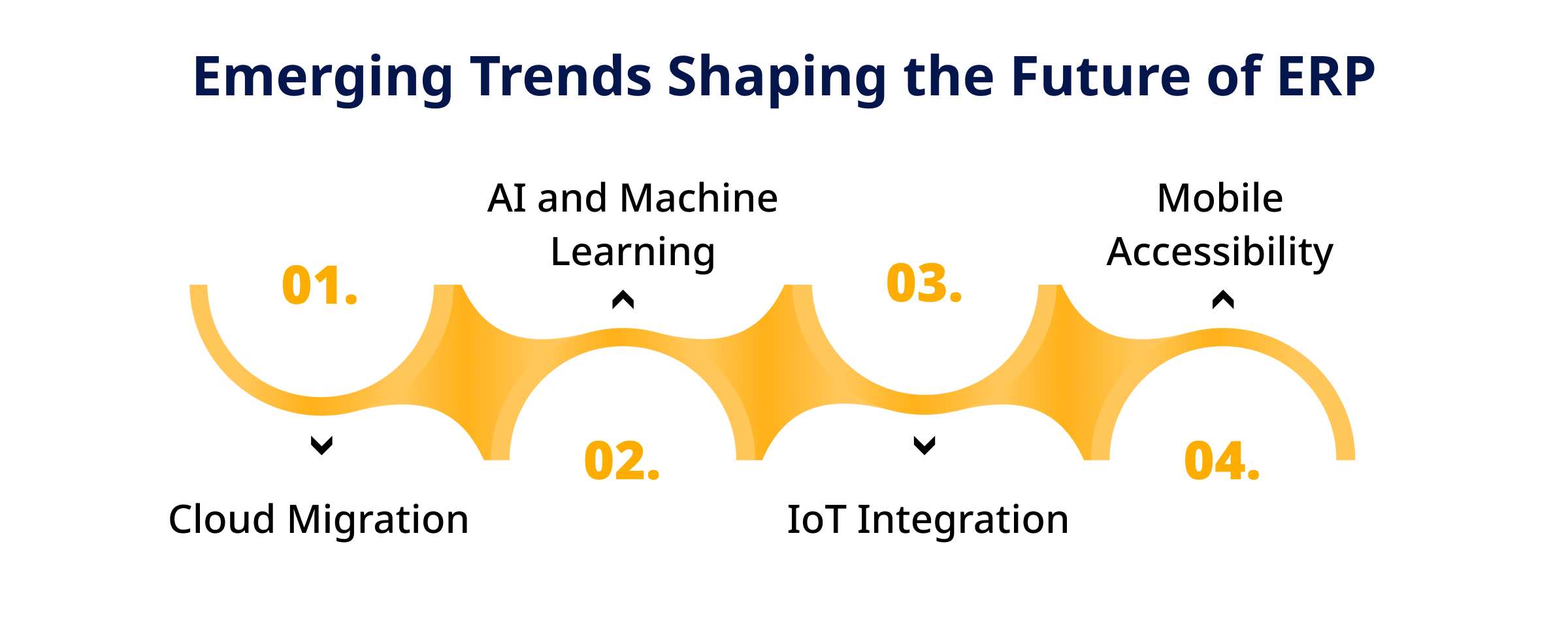 Emerging Trends Shaping the Future of ERP