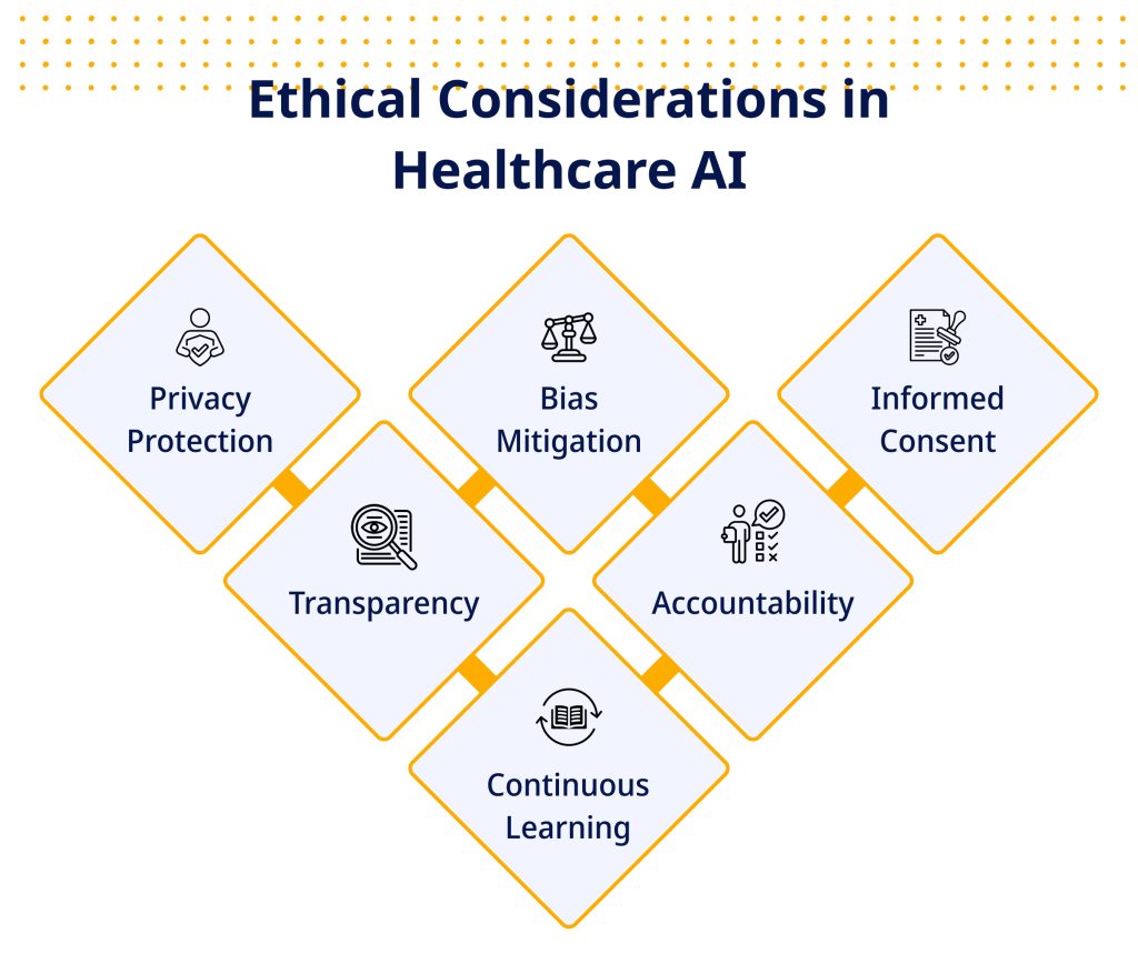 Ethical Considerations in Healthcare AI