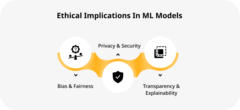 Ethical Implications In ML Models