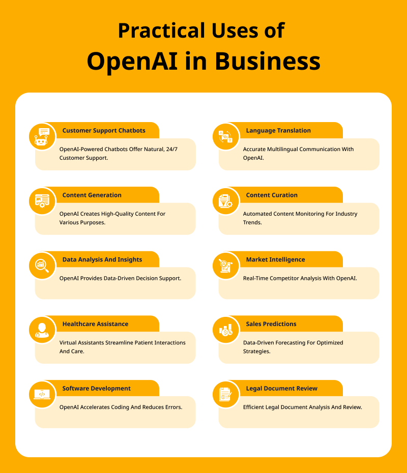 Practical Uses of OpenAI in Business