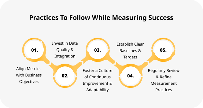 Practices for Measuring Success