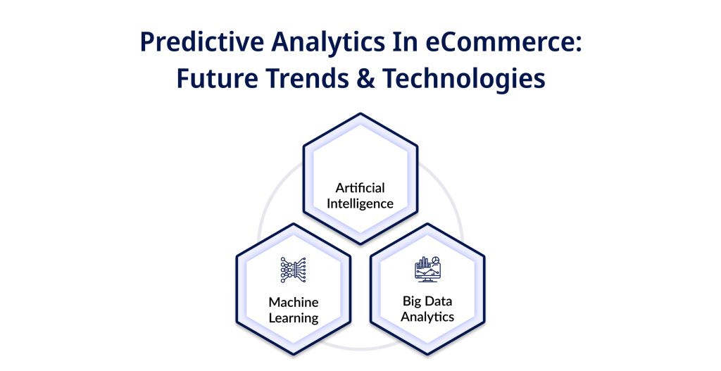 Predictive Analytics In eCommerce Future Trends & Technologies
