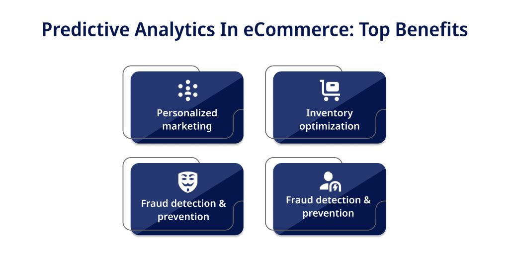 Predictive Analytics In eCommerce Top Benefits