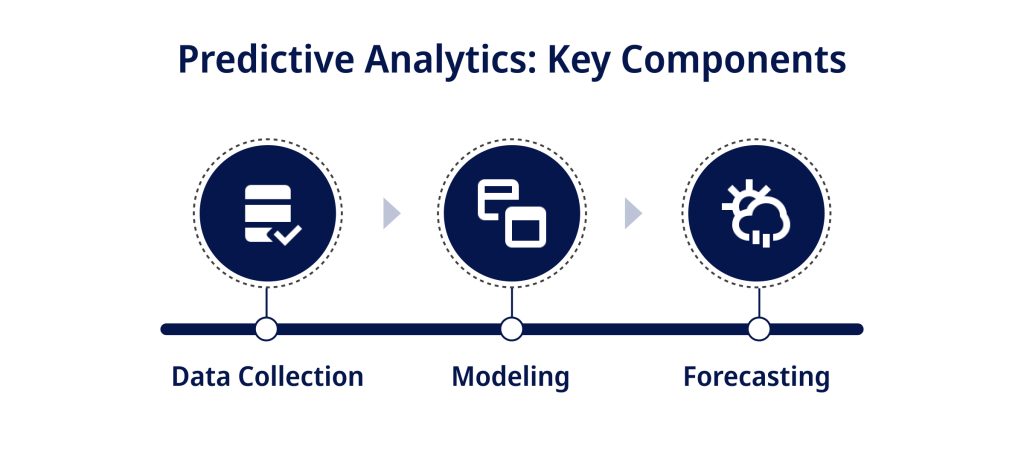 Predictive Analytics Key Components
