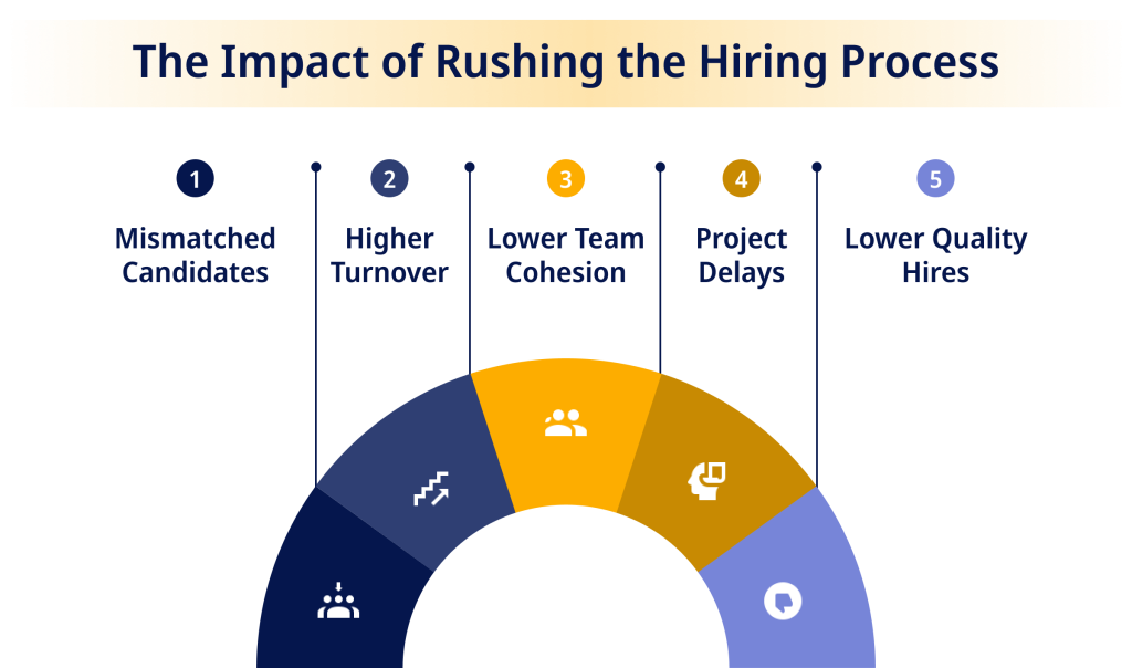 The Impact of Rushing the Hiring Process