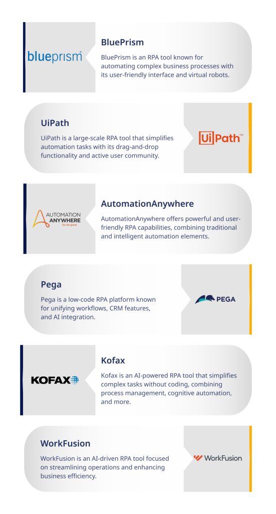 The Future of Automation: 6 RPA Tools Dominating 2023 and Beyond