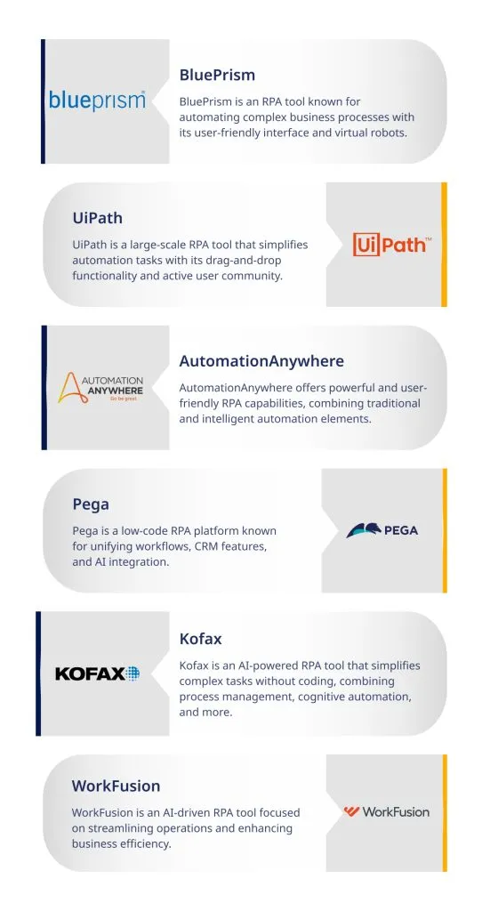 The Future of Automation: 6 RPA Tools Dominating 2025 and Beyond