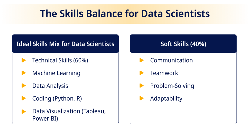 The Skills Balance for Data Scientists