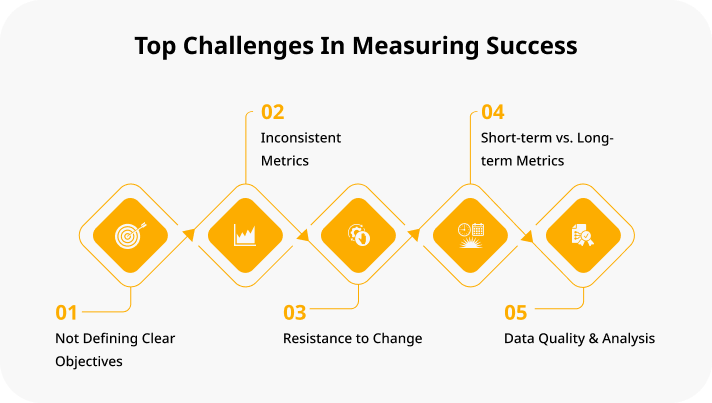 Challenges In Measuring Success