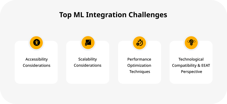 Top ML Integration Challenges