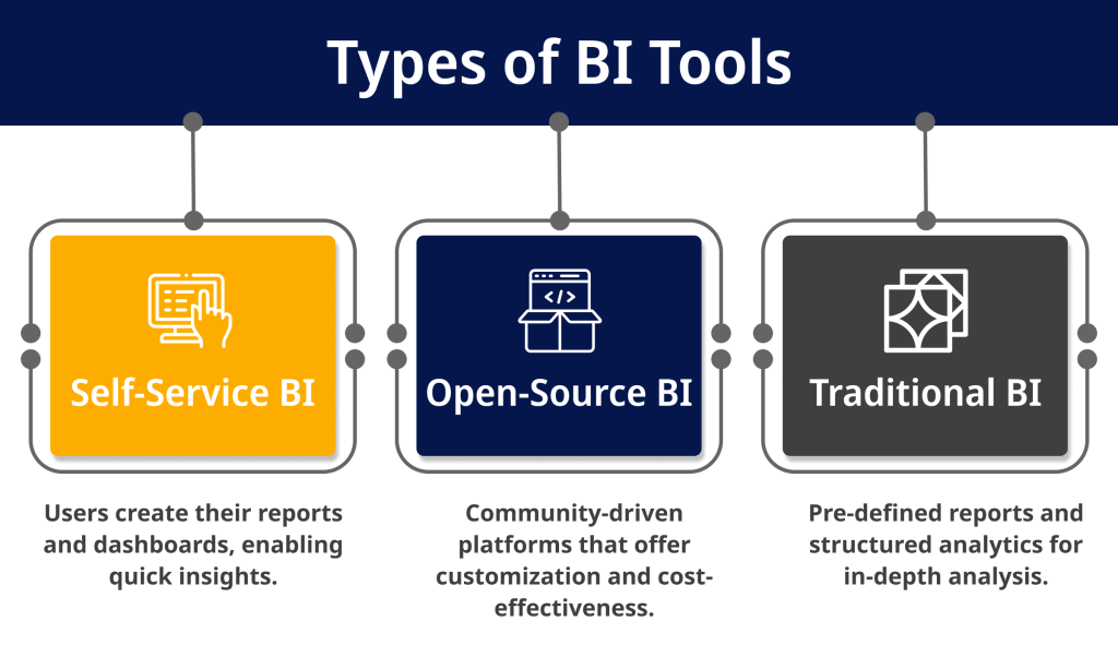 Types of BI Tools