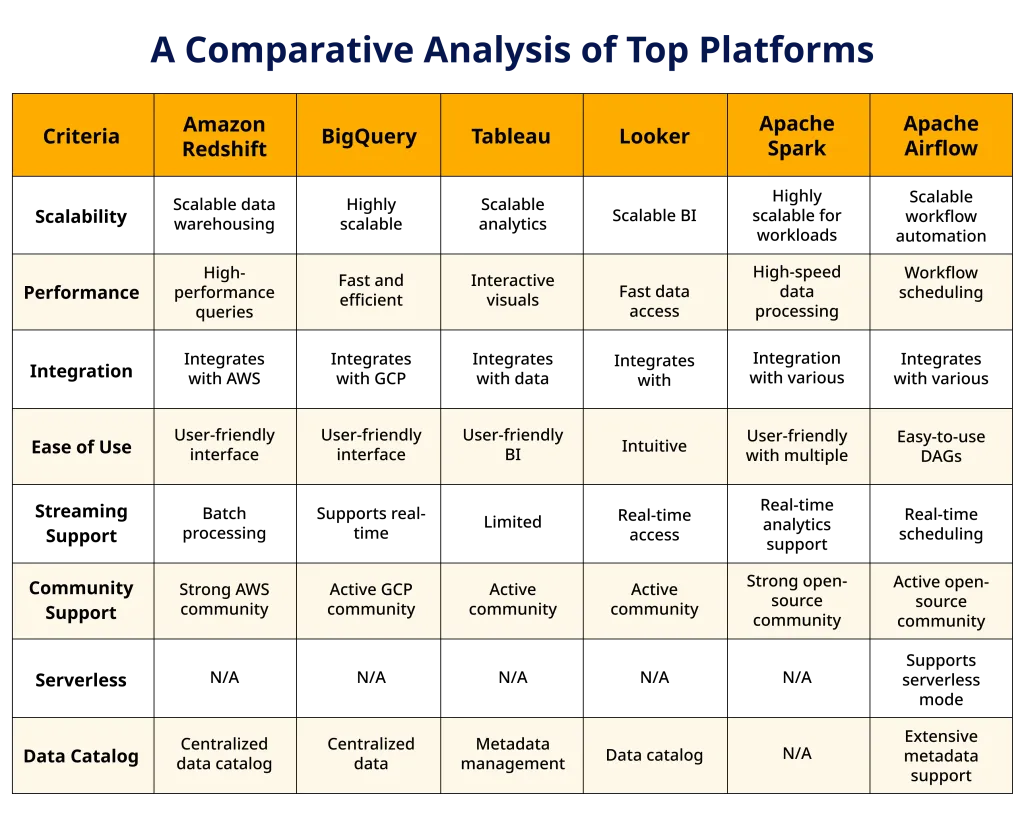 A Comparative Analysis of Top Platforms