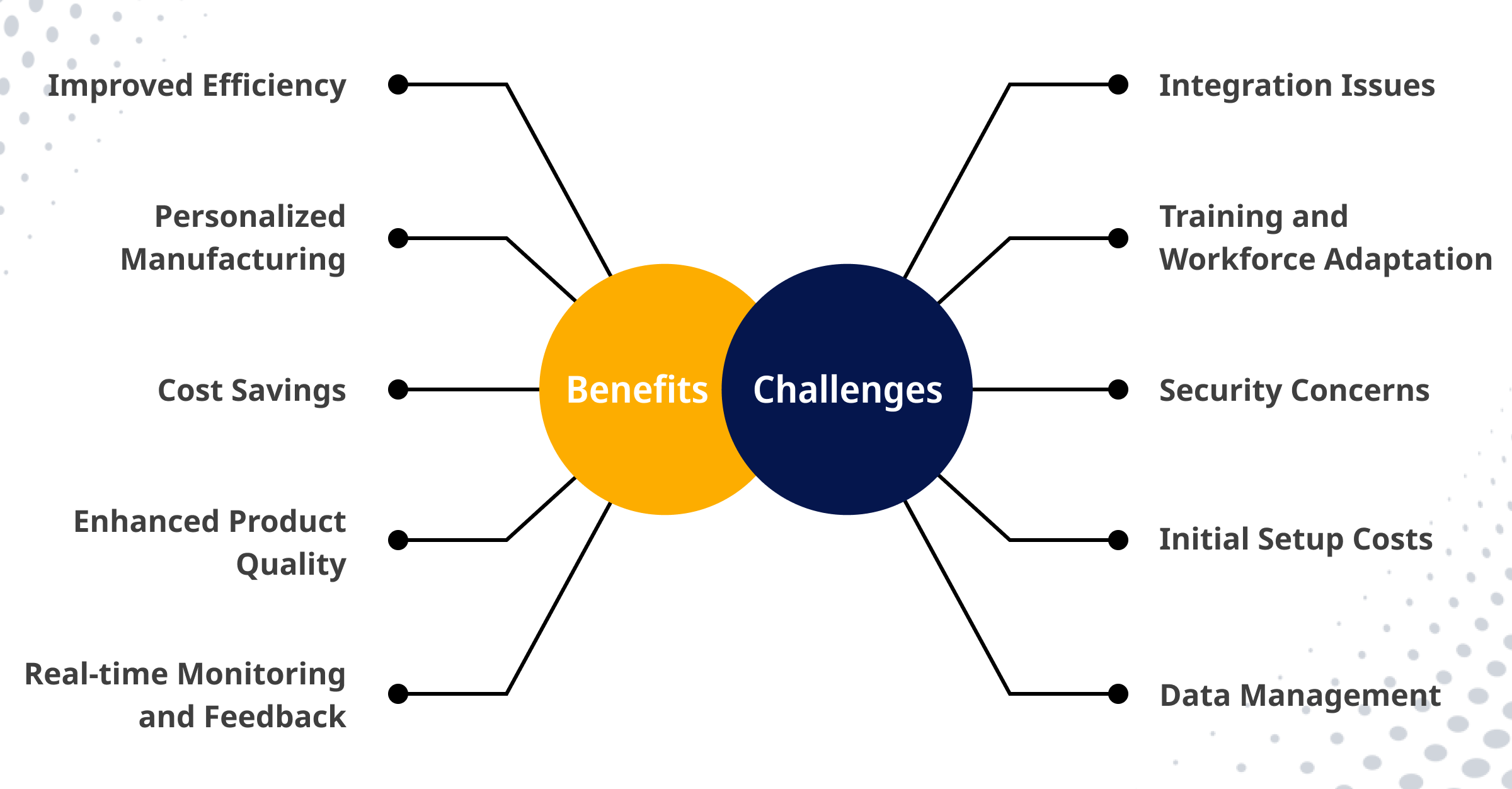 Benefits and Challenges
