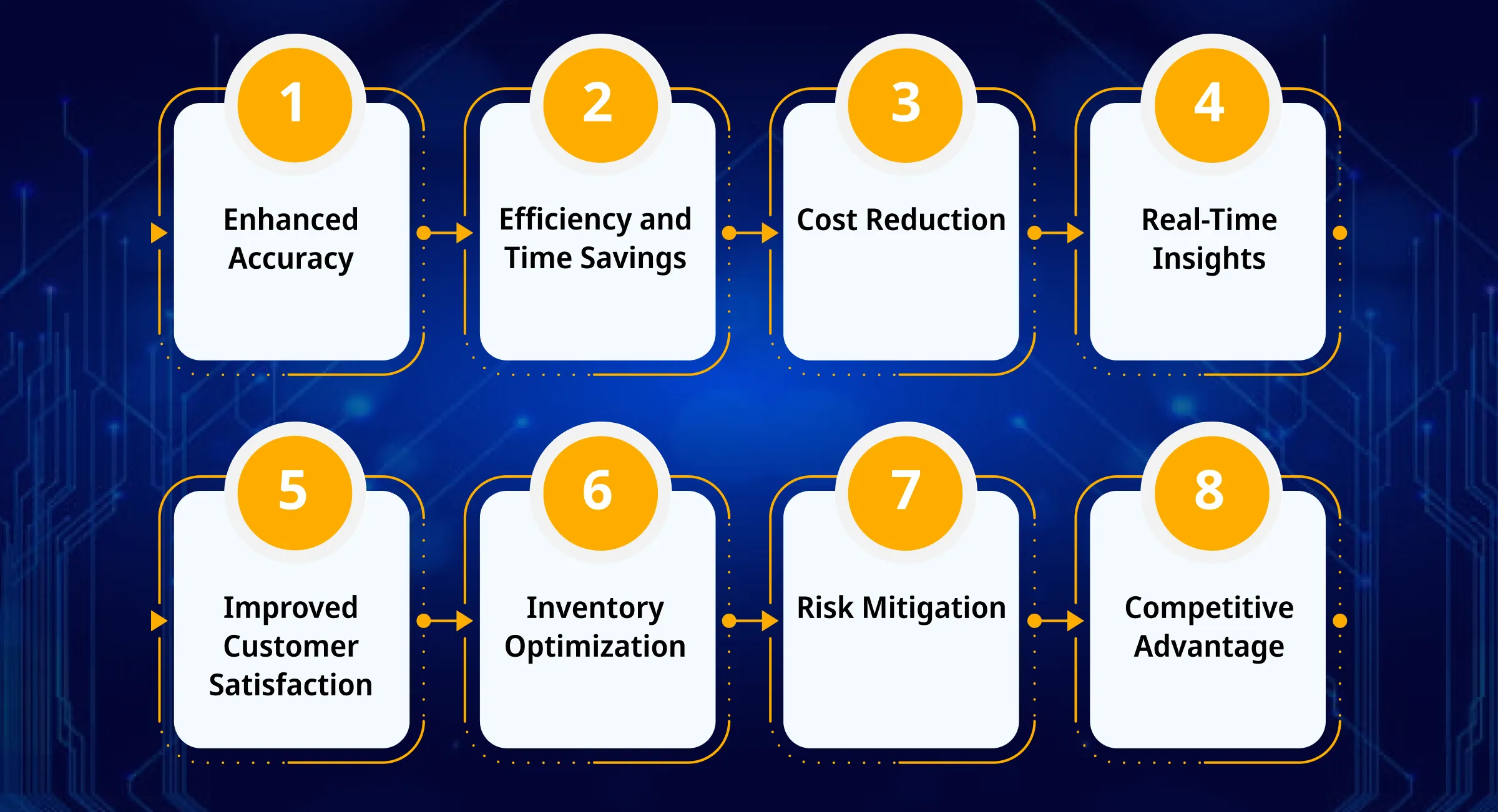 Benefits of AI in Inventory Management
