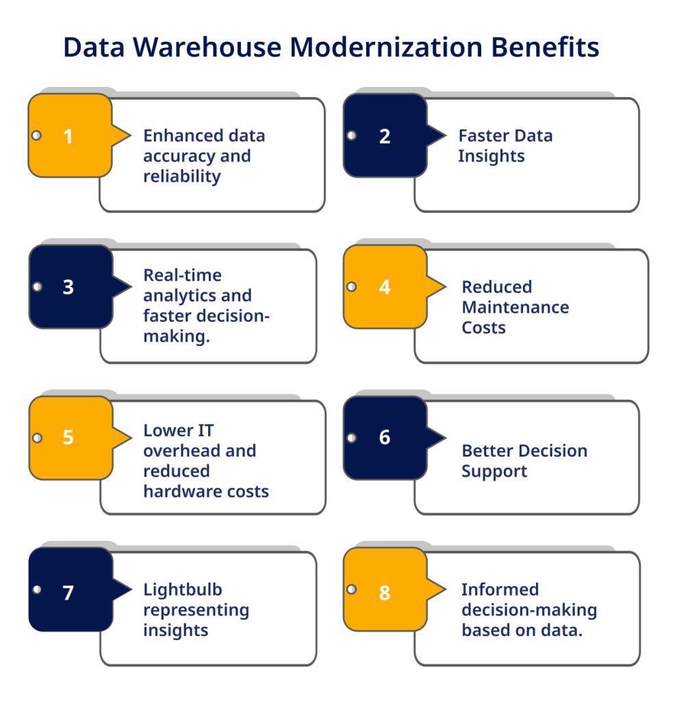 Data Warehouse Modernization Benefits