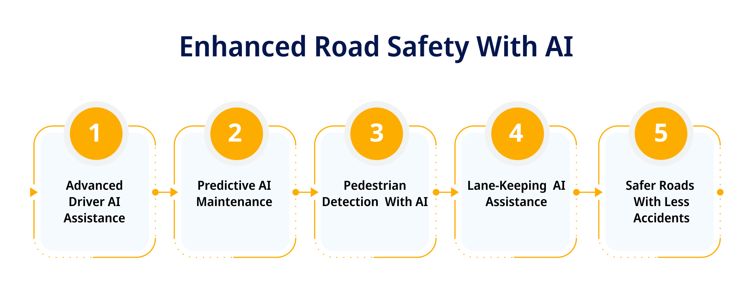 Enhanced Road Safety With AI