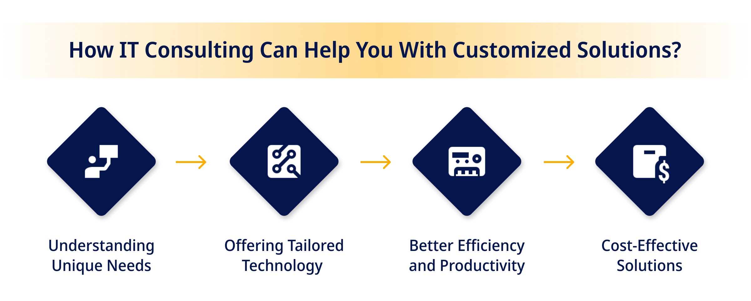 How IT Consulting Can Help You With Customized Solutions