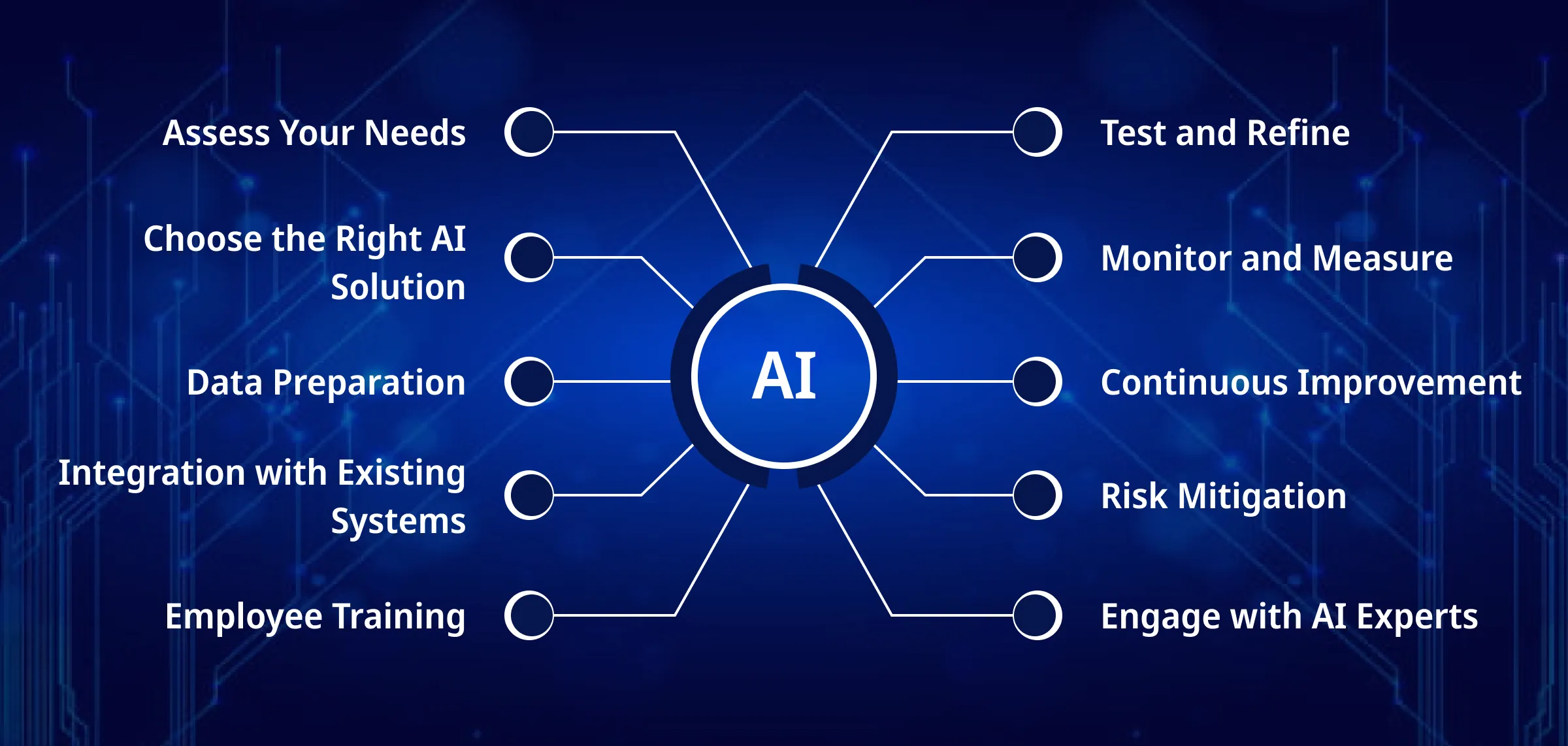 Implementing AI in Your Inventory Management