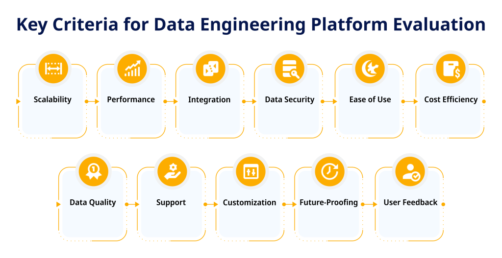 Key Criteria for Data Engineering Platform Evaluation
