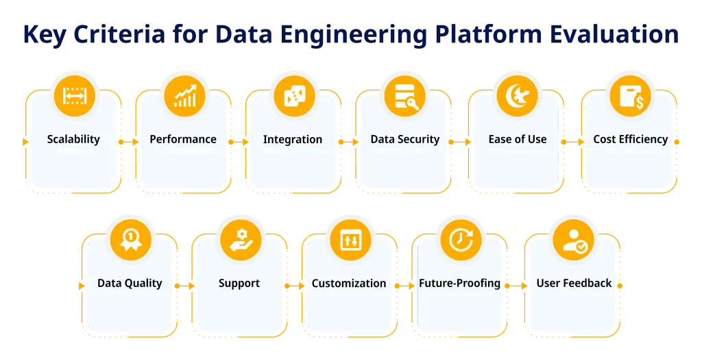 Key Criteria for Data Engineering Platform Evaluation