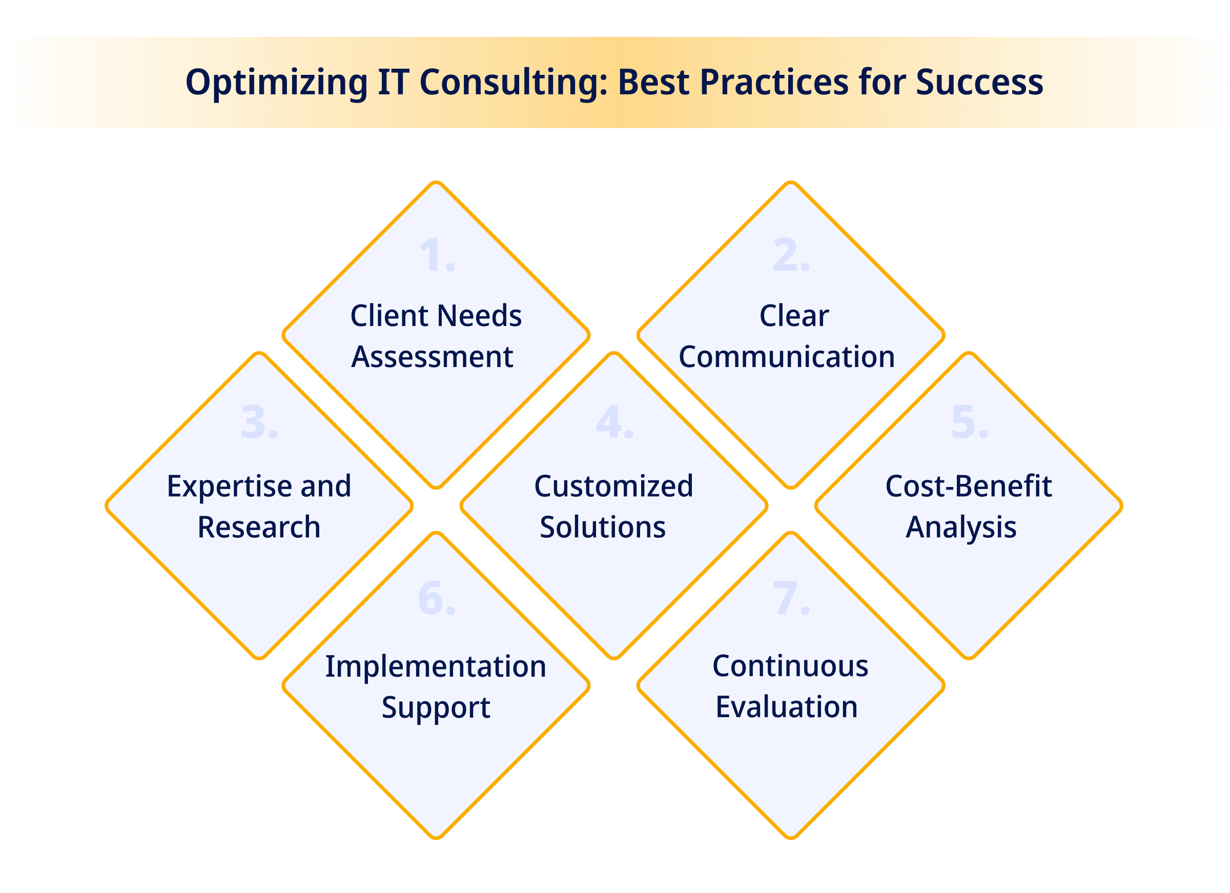 Optimizing IT Consulting Best Practices for Success