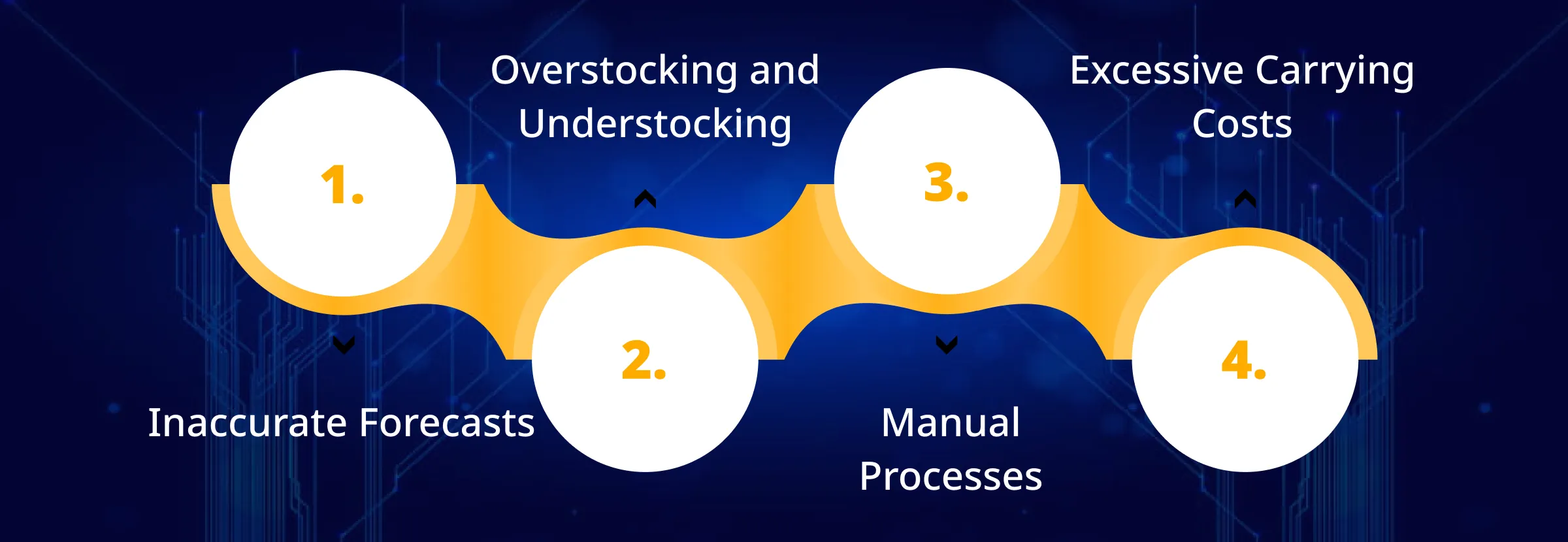Pain of Traditional Inventory Management and AI's Solution