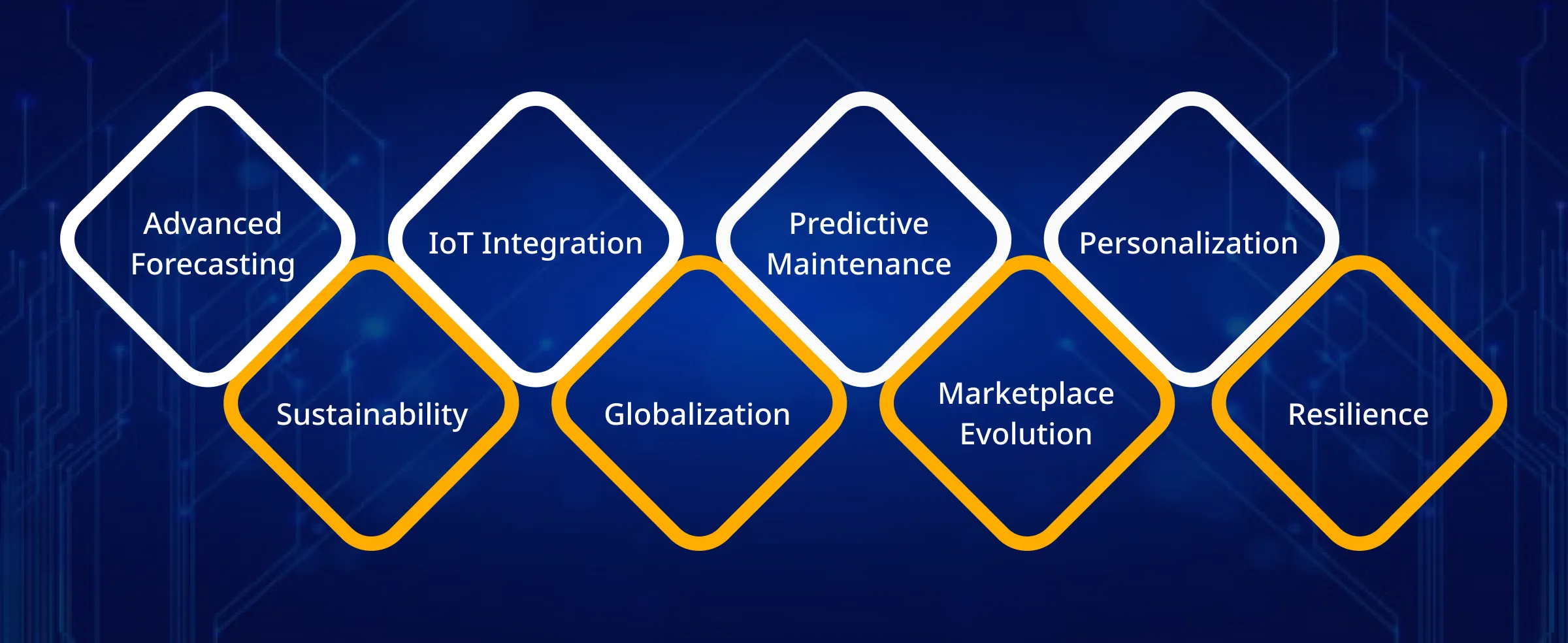 The Future of Inventory Management with AI