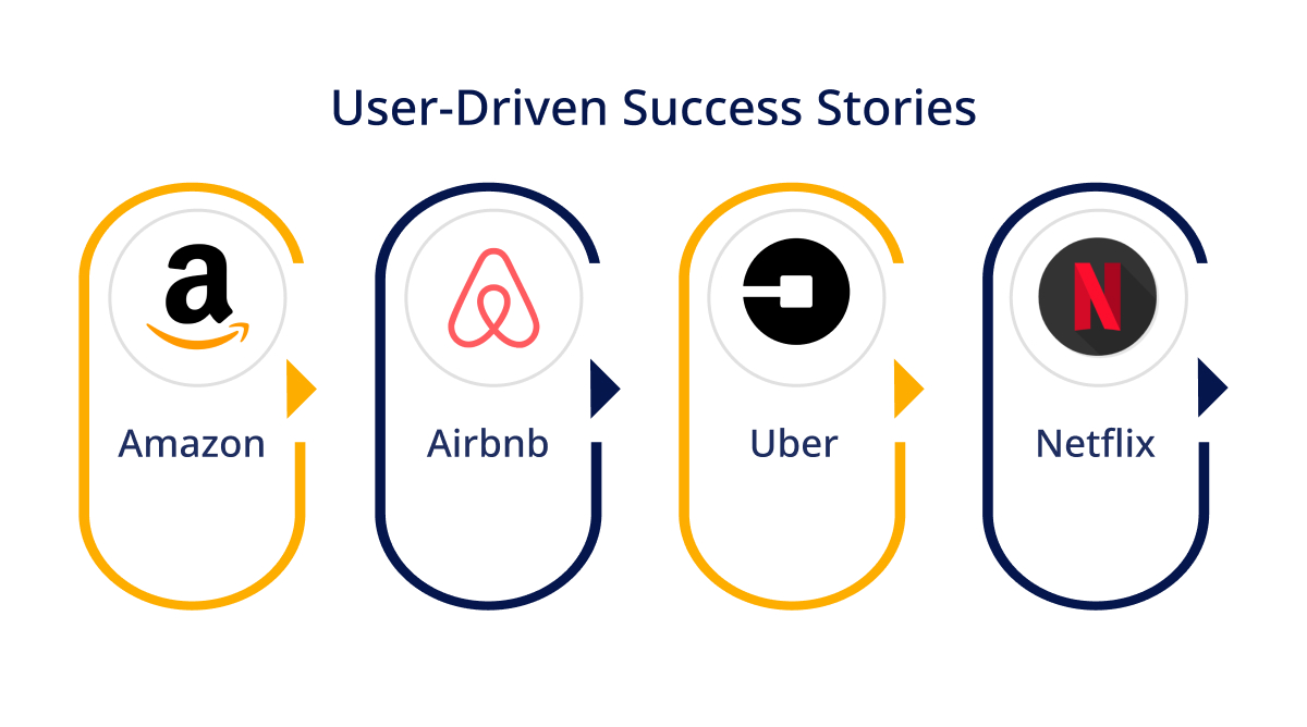 User-Driven Success Stories