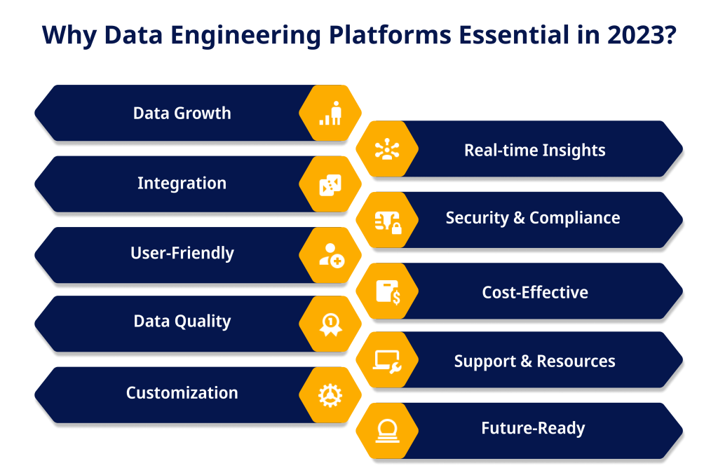 Why Data Engineering Platforms Essential in 2023