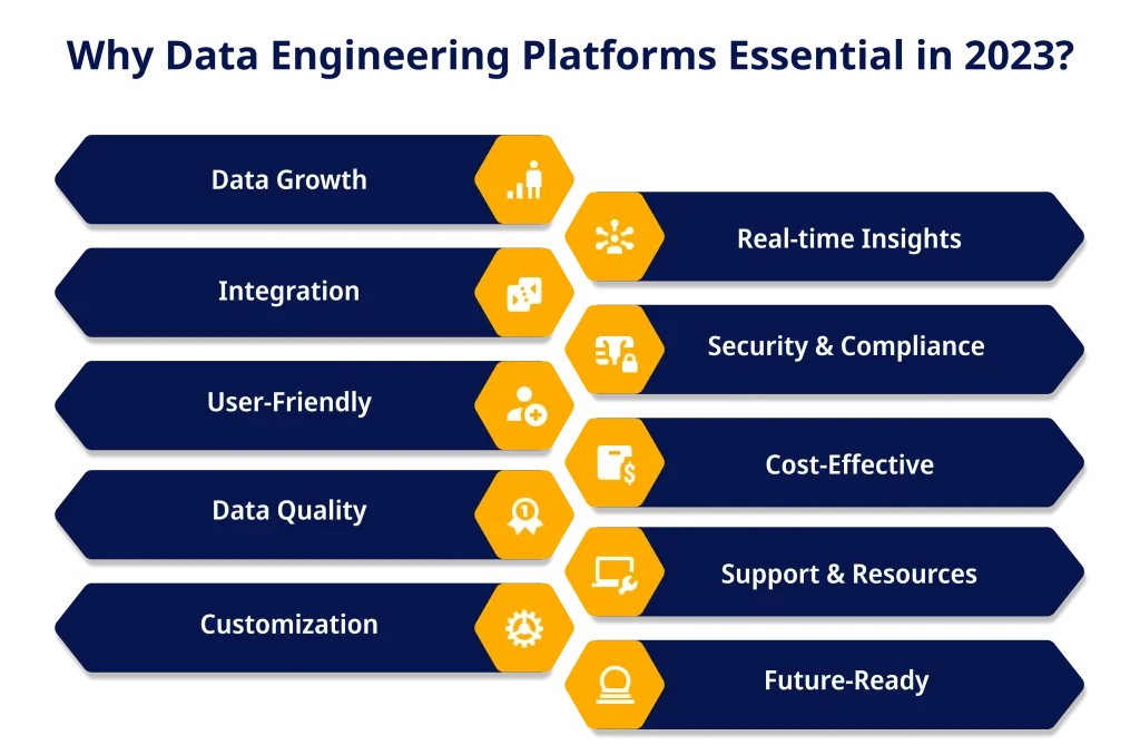 Why Data Engineering Platforms Essential in 2023